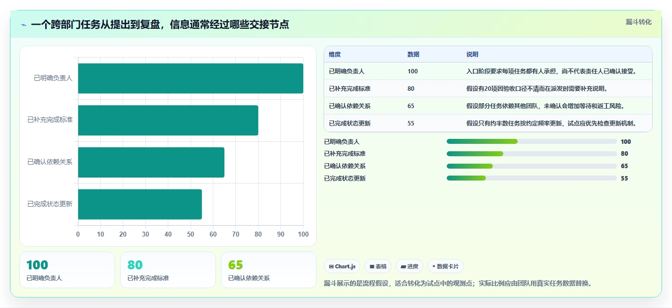 2026年项目管理软件选型指南:12款企业级与个人效率工具深度评测