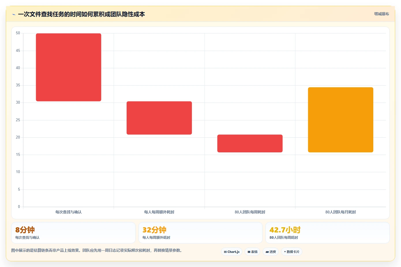 2026年效率之选：6款顶级团队资源共享软件全面对比