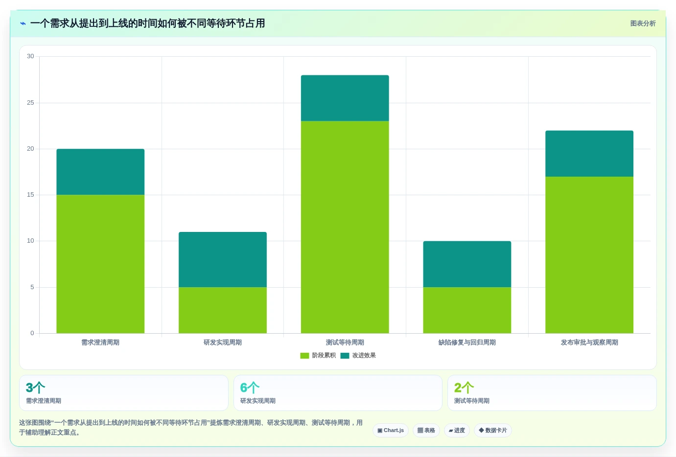 2026年效率革命：6大scrum平台工具对比，助力敏捷开发