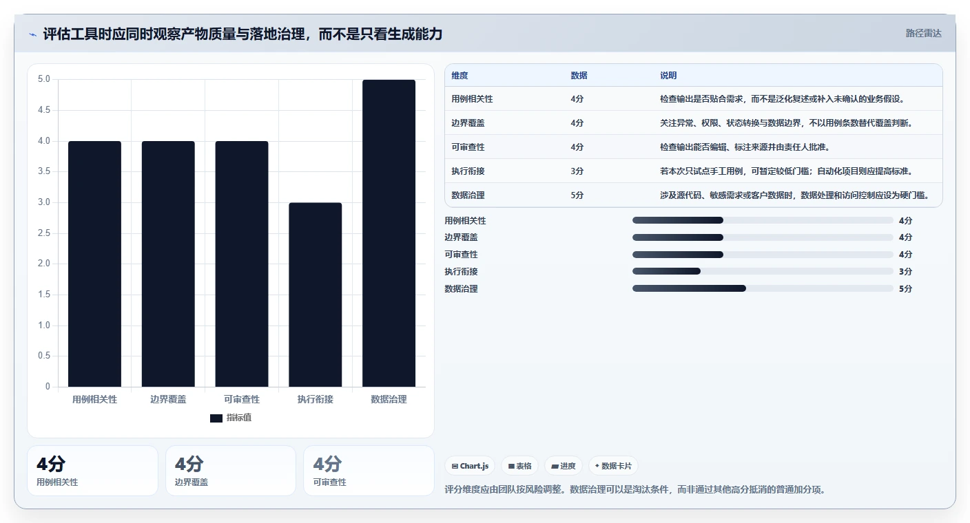 打造智能测试体系:2026年最值得关注的5款集成LLM的测试用例生成工具