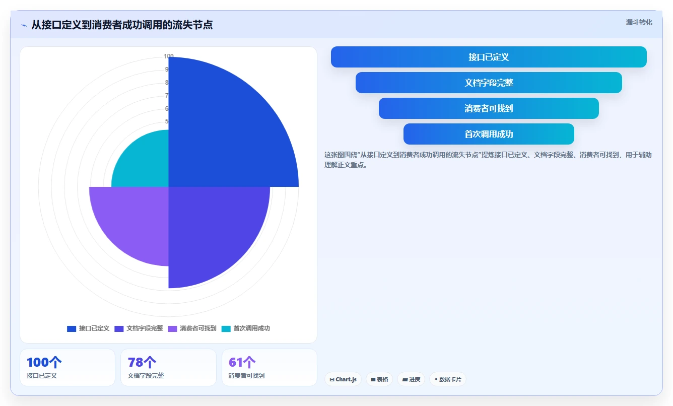 研发团队福音：2026年最值得尝试的6款写接口文档的软件