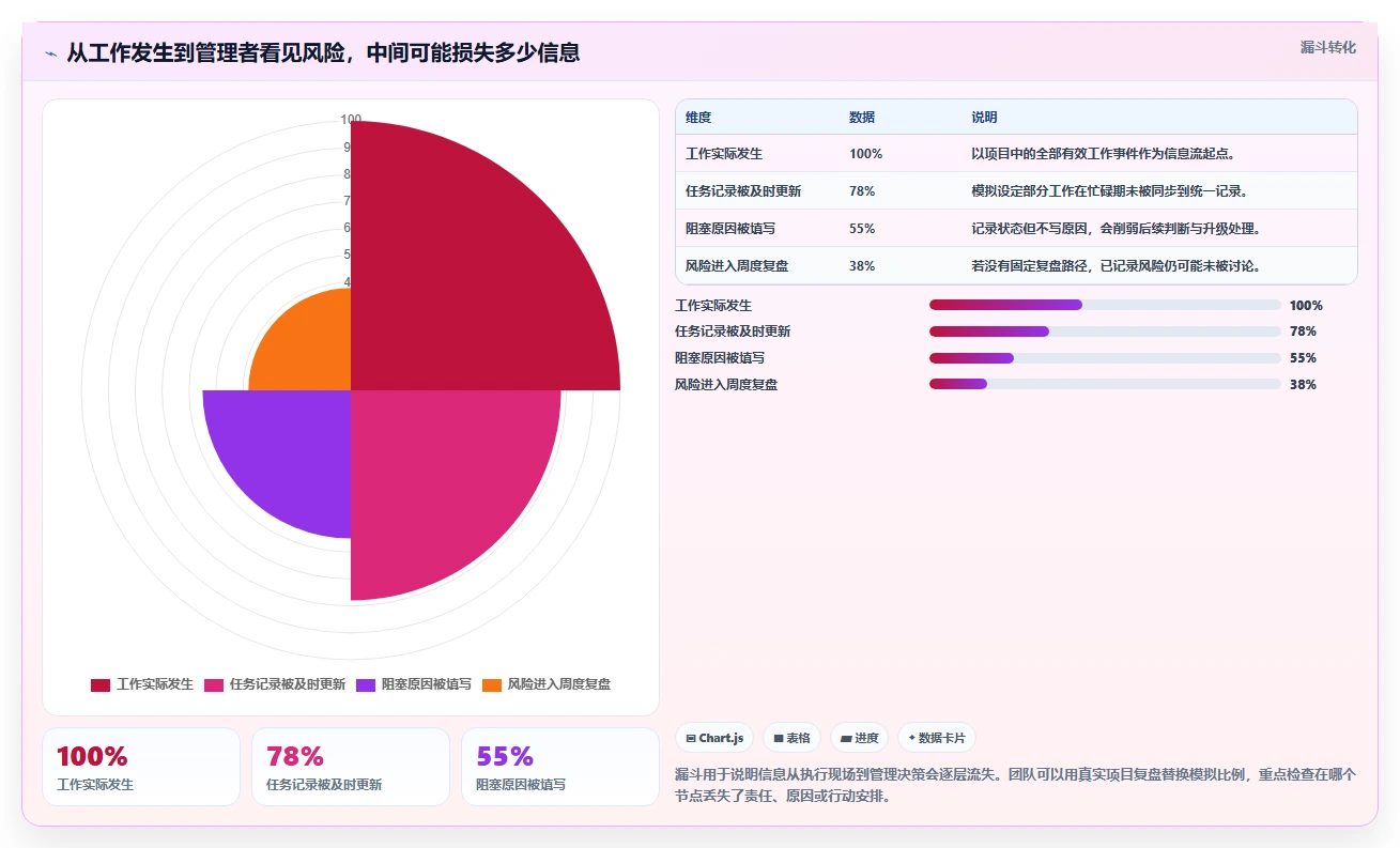 2026年效率之选：6款好用的进度管理工具全面对比