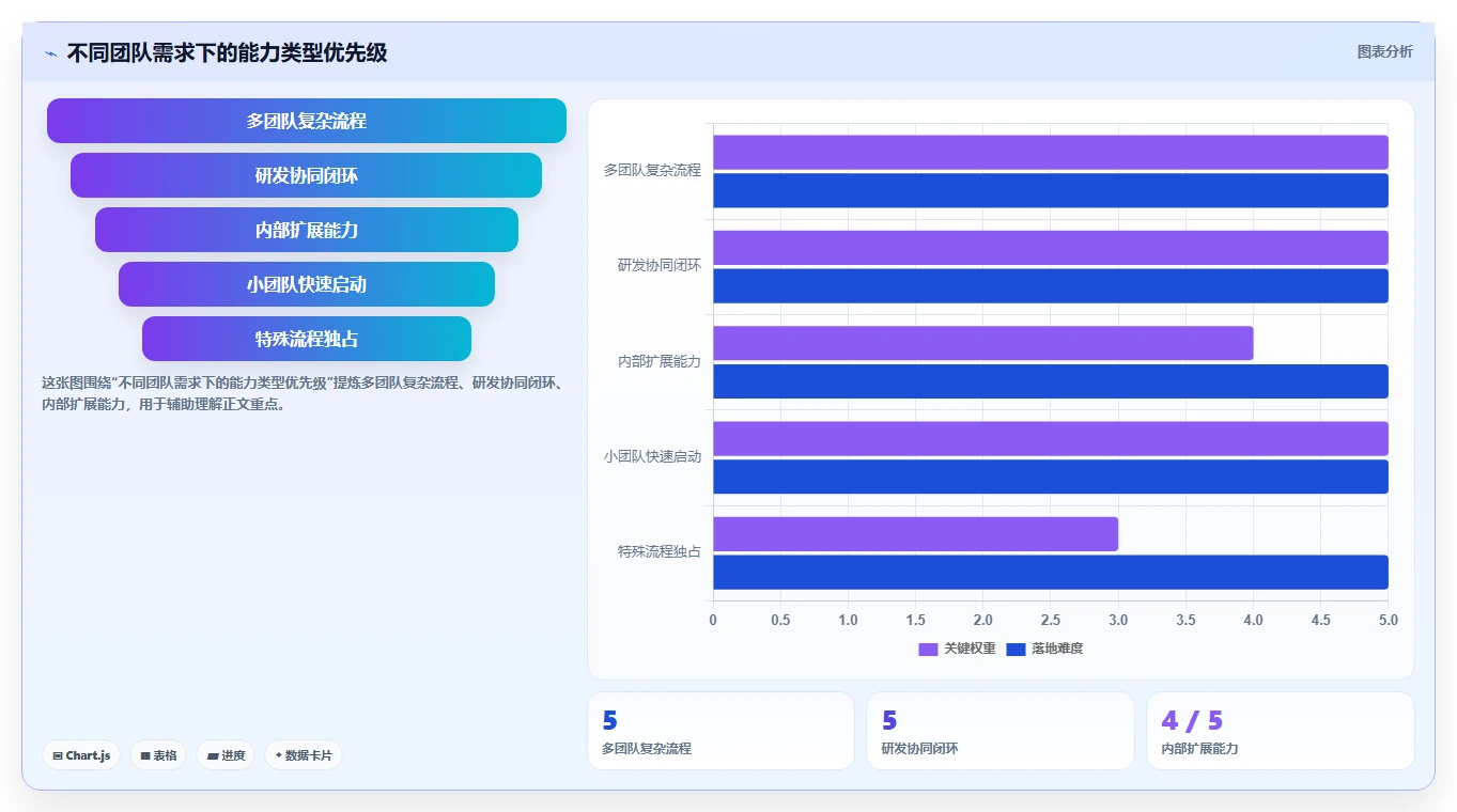 2026年支持深度个性化定制的产品管理软件排名及选型指南