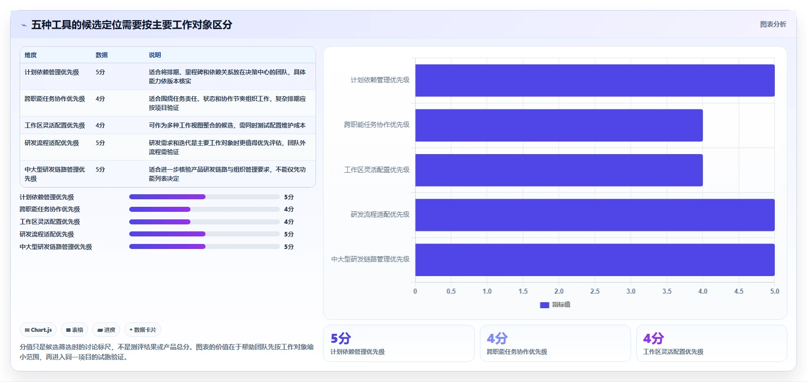 效率提升必备：2026年度5款顶级进度计划软件推荐