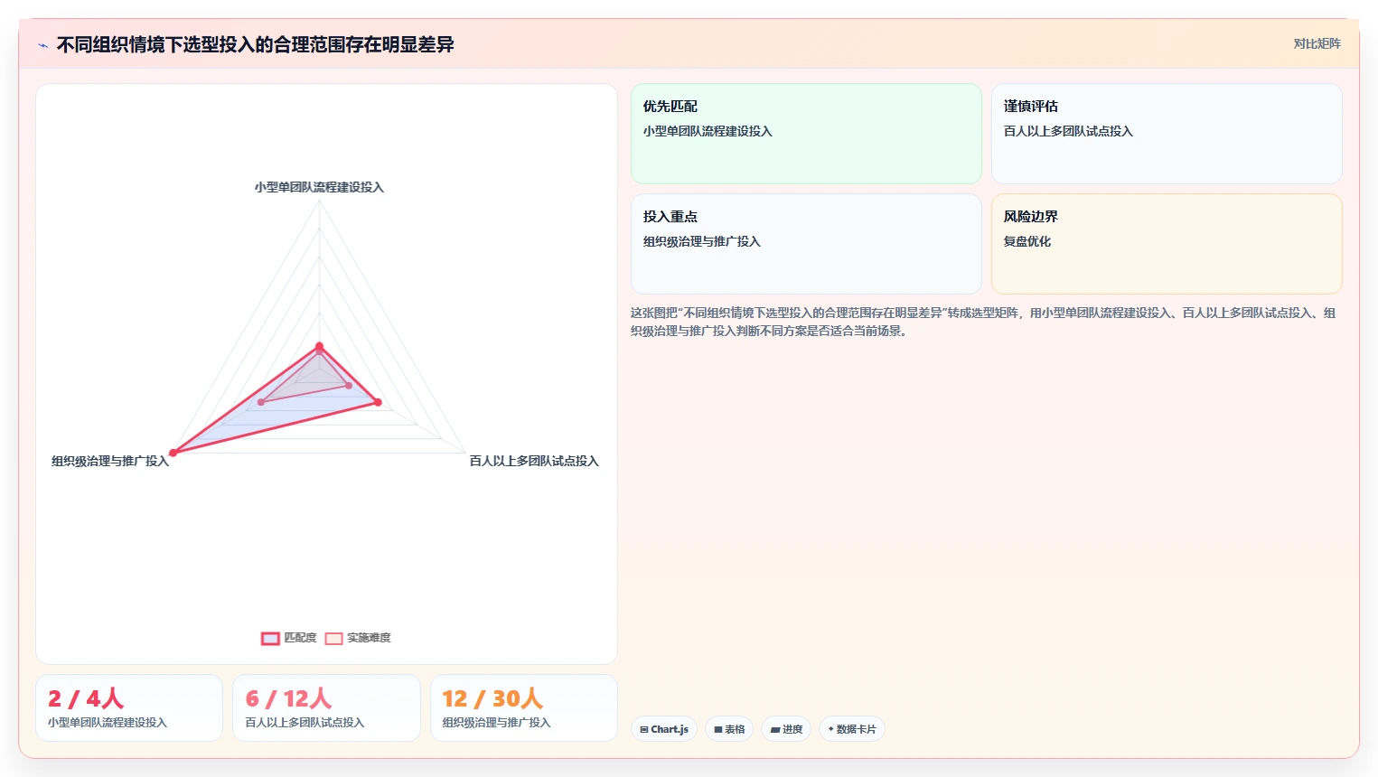 选对工具事半功倍：2026年PingCode项目管理软件选型完全攻略