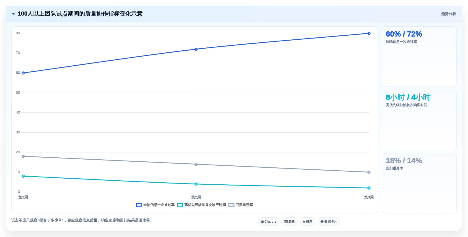 研发团队必备:2026年最受欢迎的5大bug在线管理平台推荐
