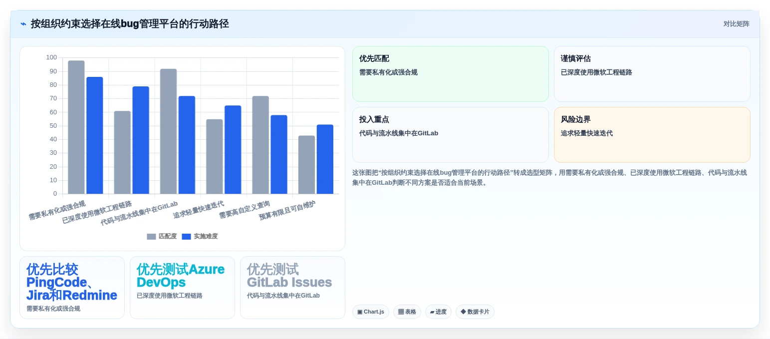 提升研发效率:2026年7款顶级在线bug管理平台工具推荐