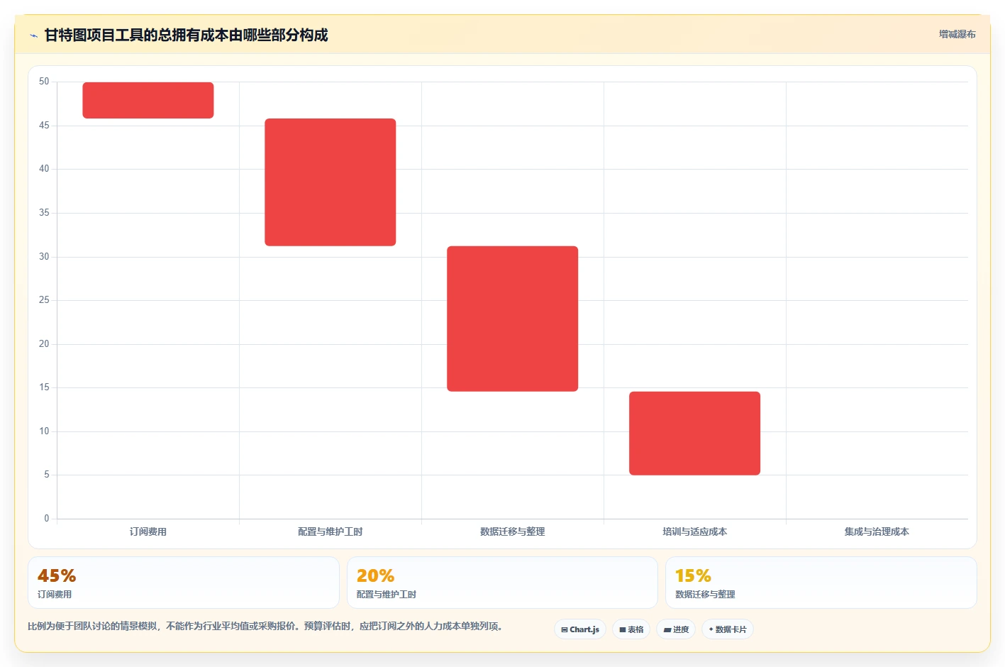2026 年最值得关注的 7 大甘特图项目管理软件推荐