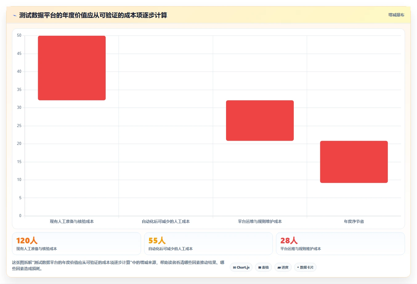 选对测试数据处理软件很重要！2026年最值得投资的5大工具