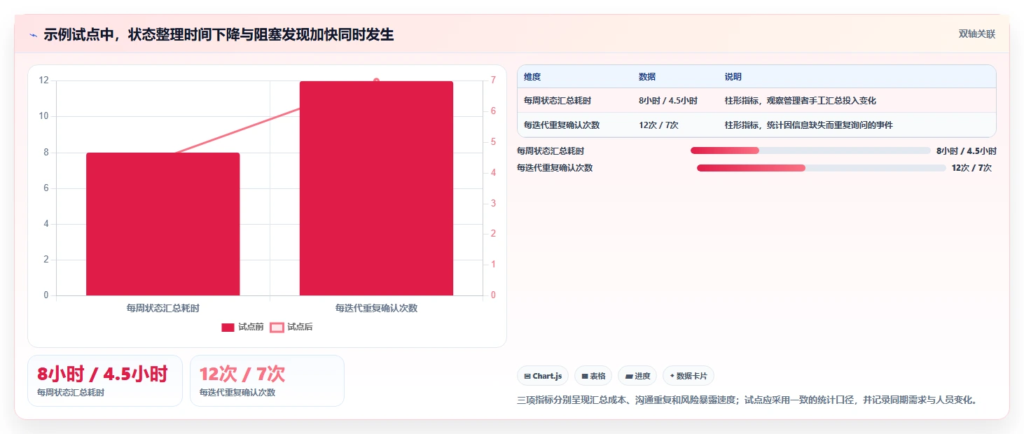 提升团队效率的秘诀:2026年度8大pms项目管理软件工具推荐