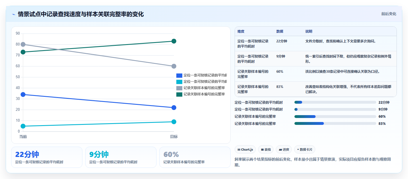 未来已来：2026年最受欢迎的7大科研管理平台全面测评