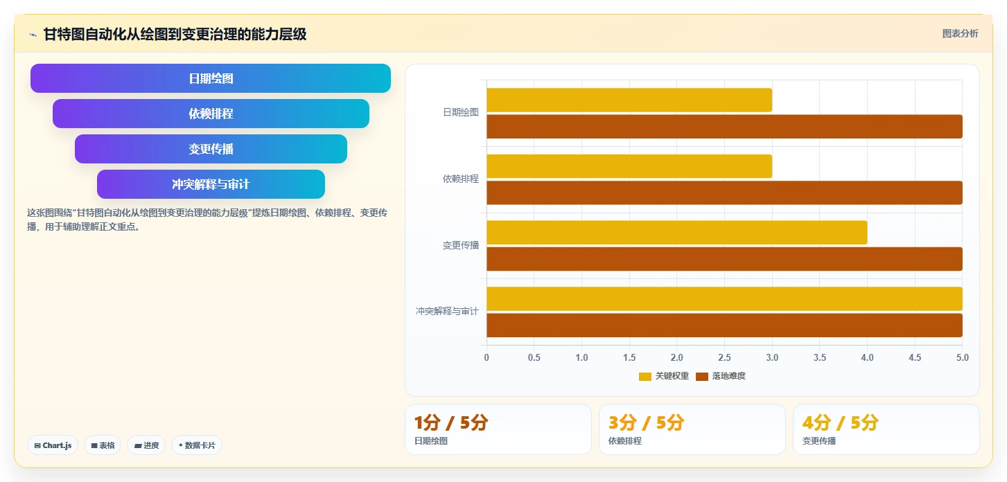 提升效率必备！2026年最受欢迎的5大甘特图自动生成软件工具推荐