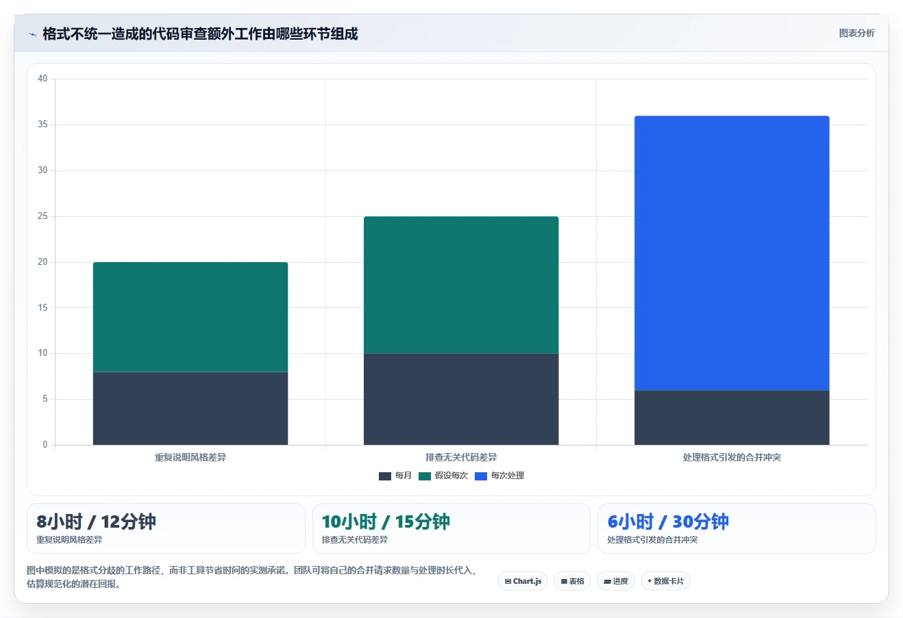 2026年效率之选:6大代码整理工具全面对比
