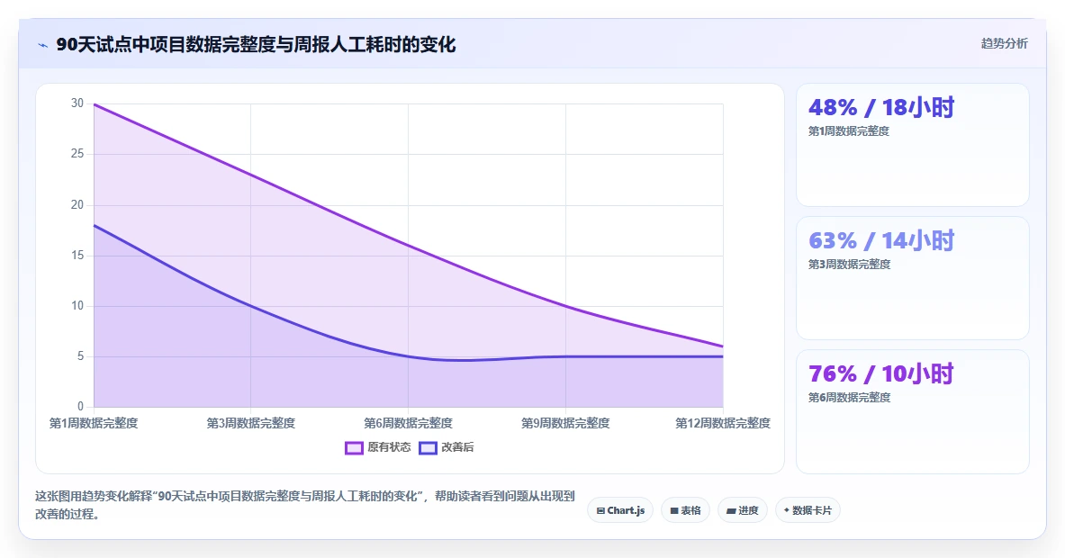 选对工具事半功倍：2026年可视化项目管理软件选型指南