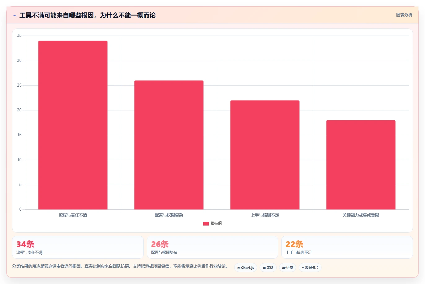 项目经理必读:2026年如何选择适合团队的代替Jira工具?