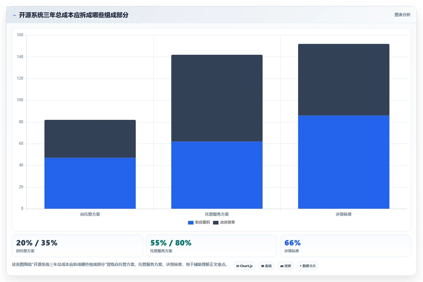 突破研发瓶颈:2026年5大开源项目管理系统选型指南