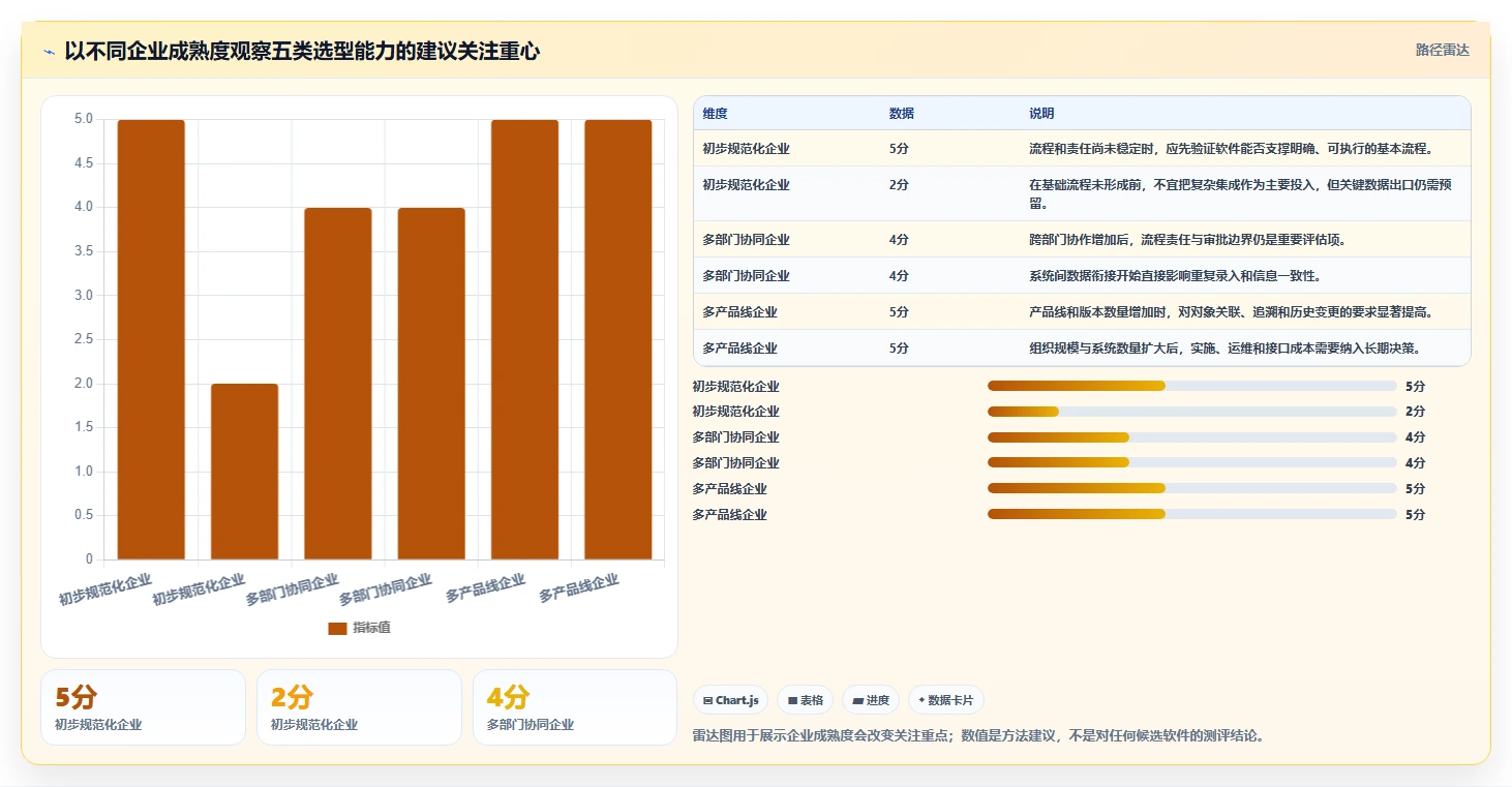 2026年智能制造行业产品管理软件推荐与深度测评选型指南