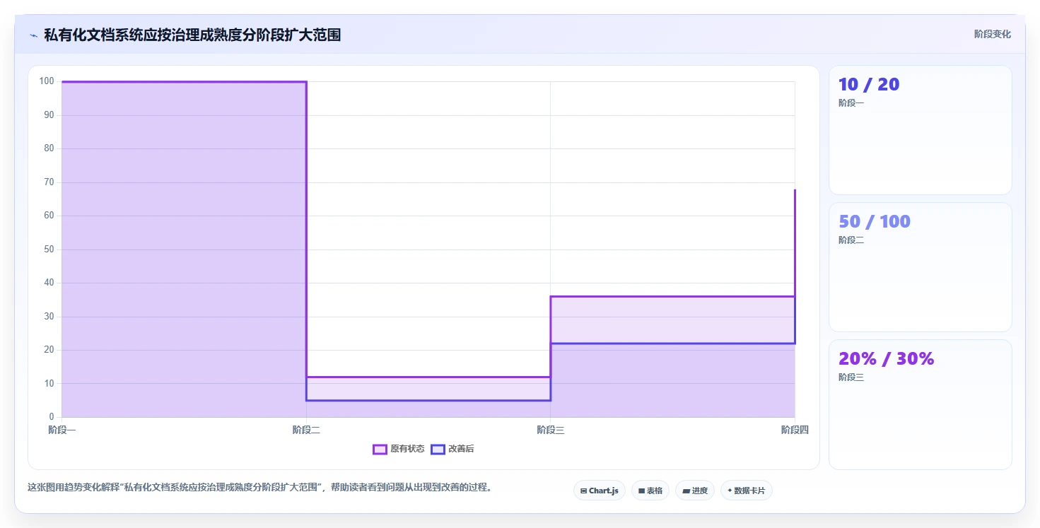 2026年最佳选择：5款顶级私有化部署的在线文档系统深度对比