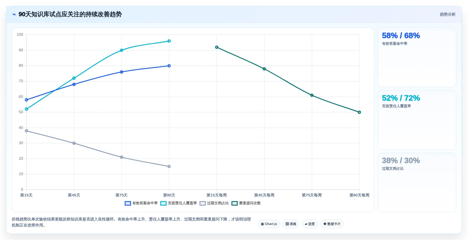 2026年效率之选:Top 6私有化在线文档管理平台深度对比