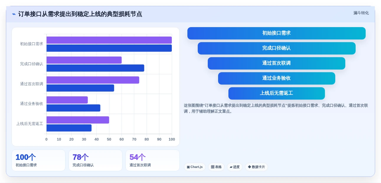 企业效率提升秘籍:2026年度8款顶级管家婆接口文档工具盘点