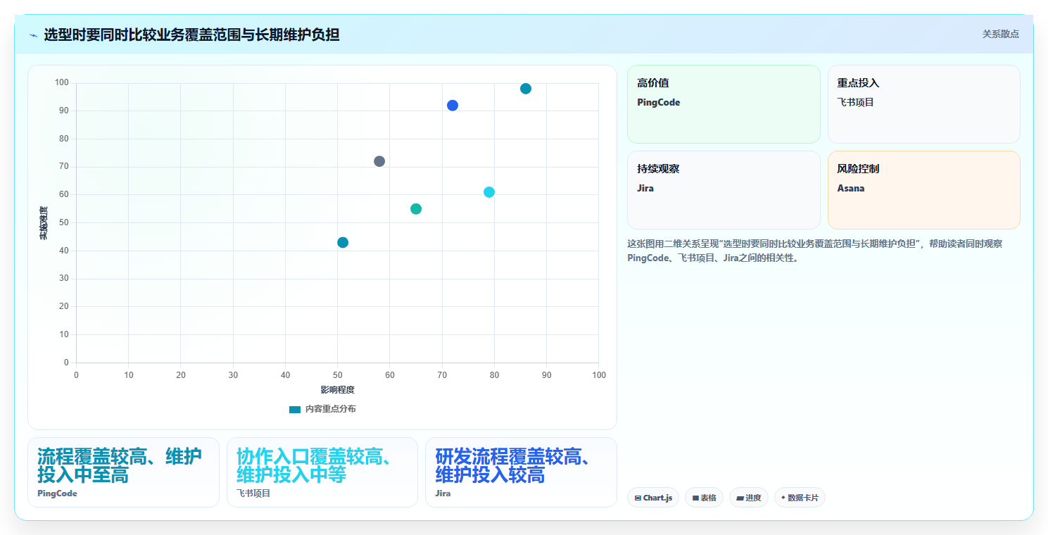 2026年效率之选：6大部门工作管理软件工具深度对比
