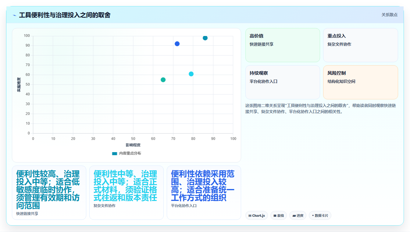 如何选择适合你的协同编辑系统？2026年5大热门工具对比