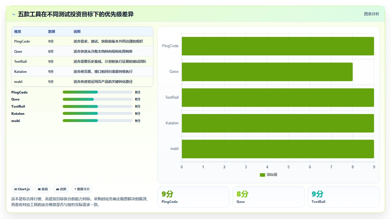 提升测试效率:2026年最值得投资的5款输入原型生成测试用例的工具