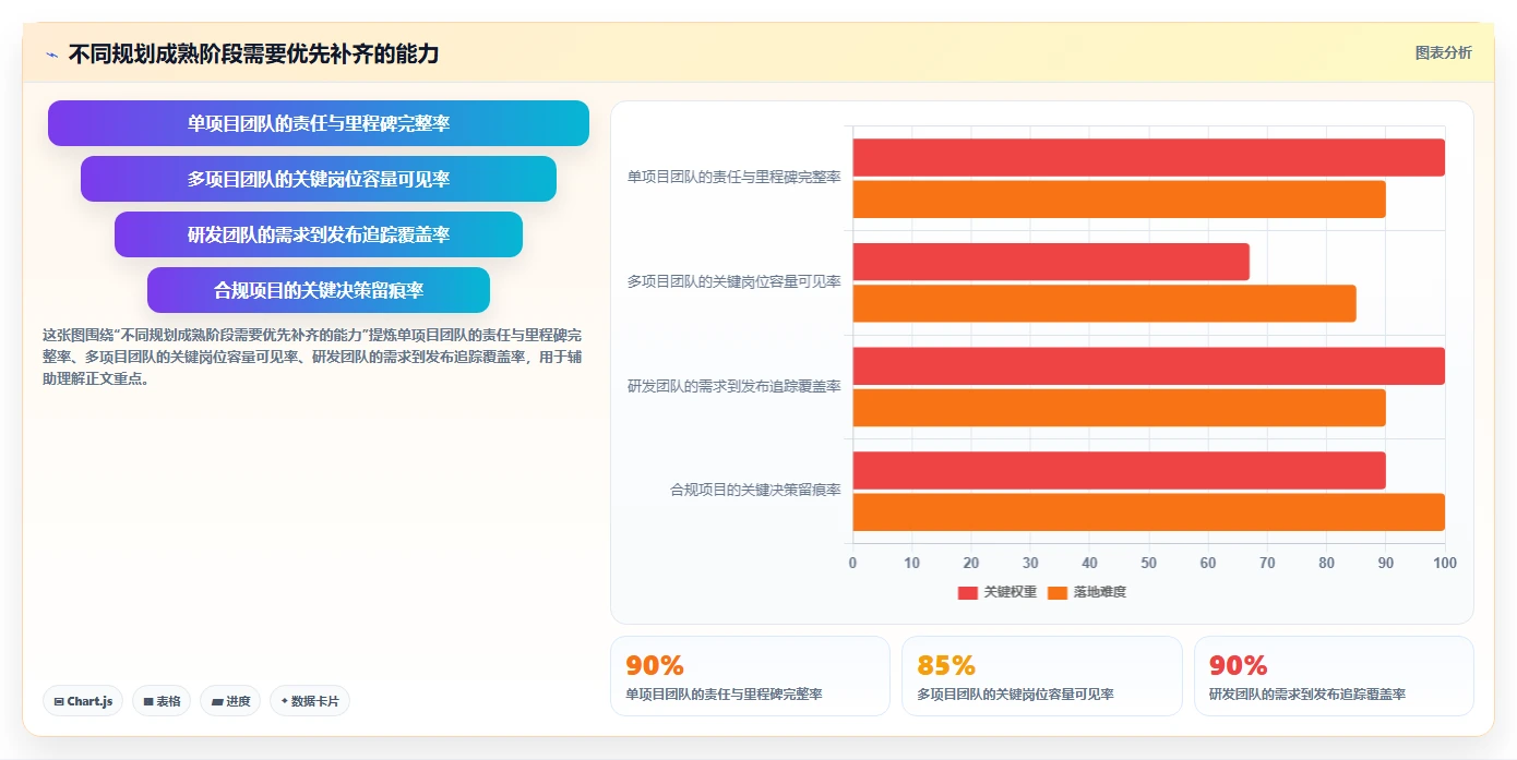 项目经理必读：2026年顶级项目规划功能工具选型指南