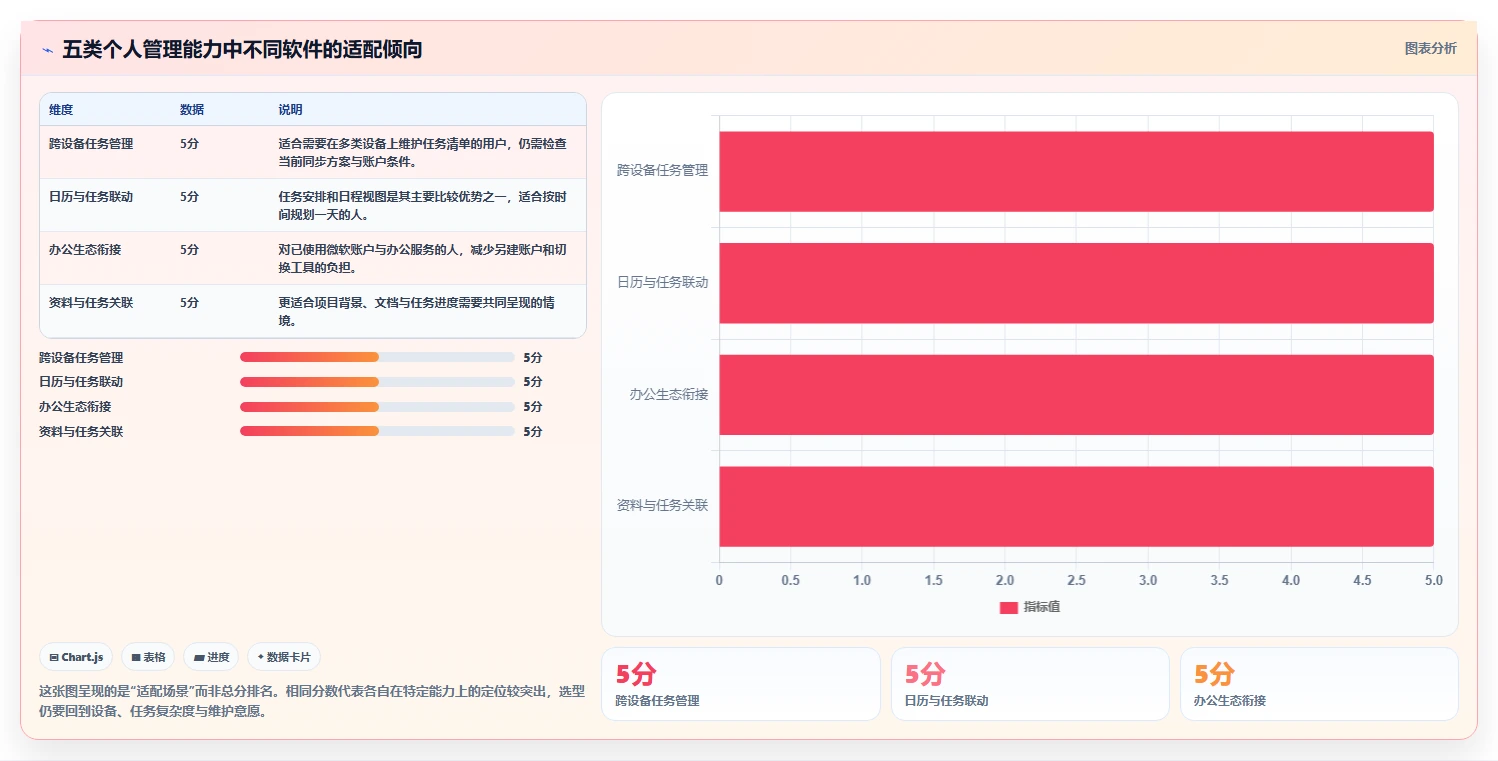 提升自我管理能力：2026年5款顶尖个人进度管理软件推荐