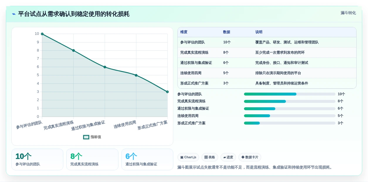 研发团队必备:2026年7款领先信创快速开发平台深度对比