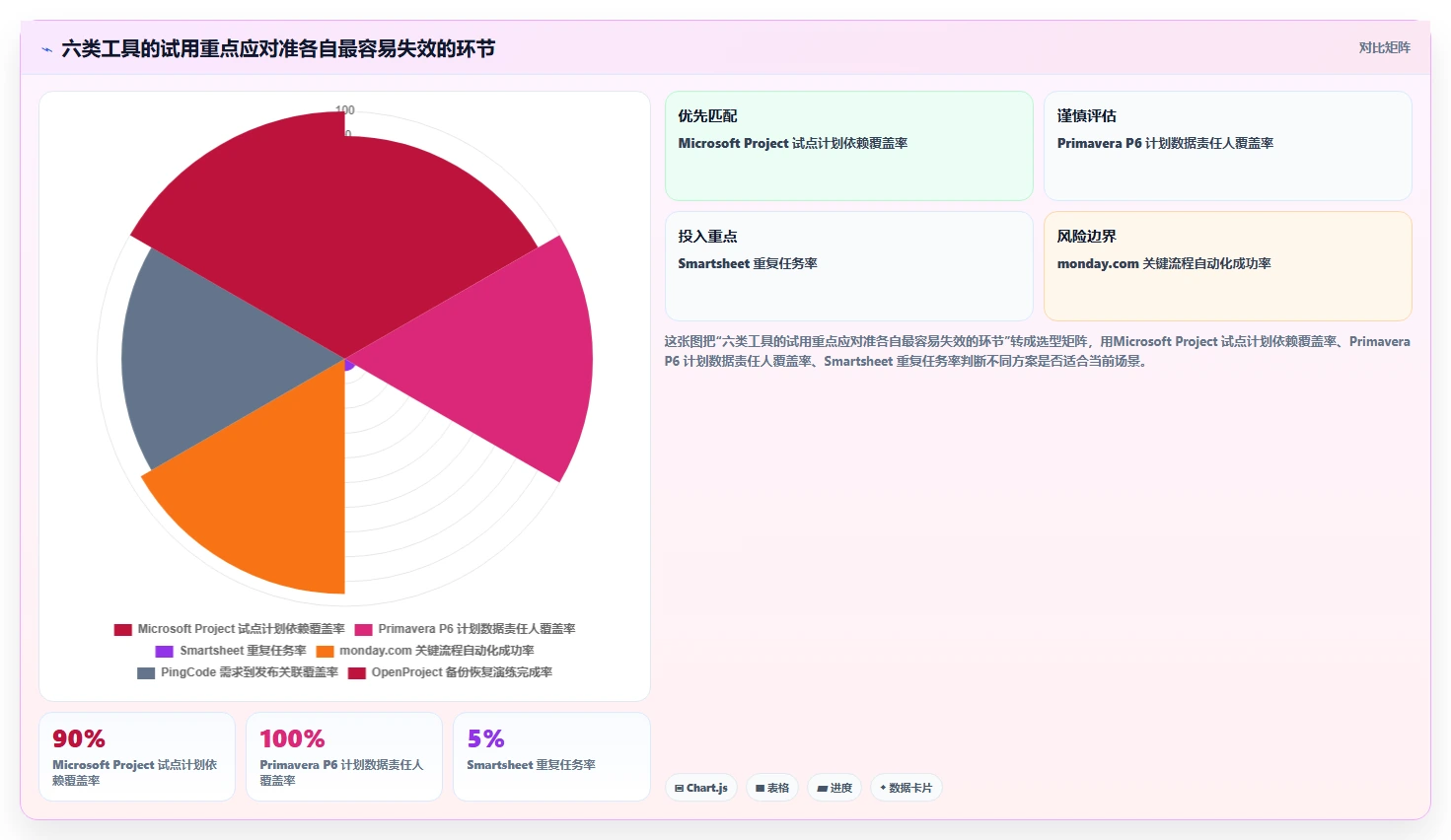 2026年项目管理必备：6款顶级资料易进度计划软件全面对比