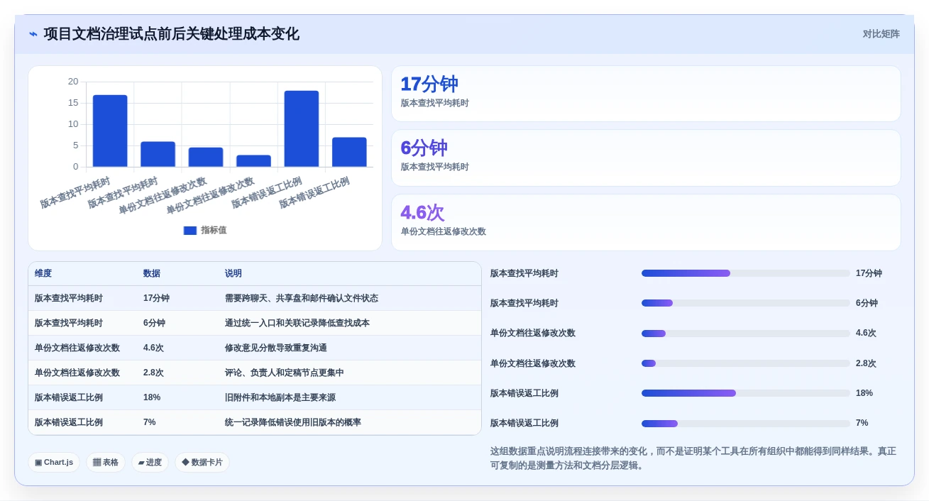 2026年效率之选:6大word文档