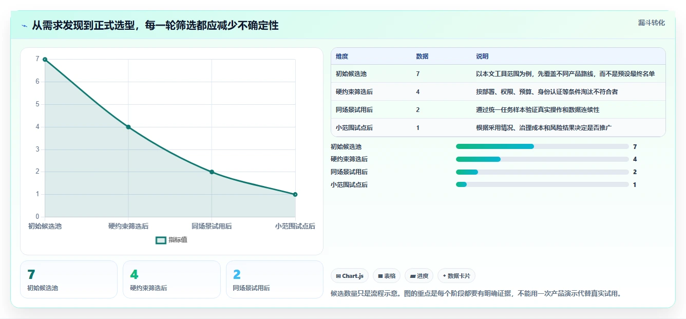 敏捷开发团队管理工具选型指南：2026年不可错过的7款精品推荐