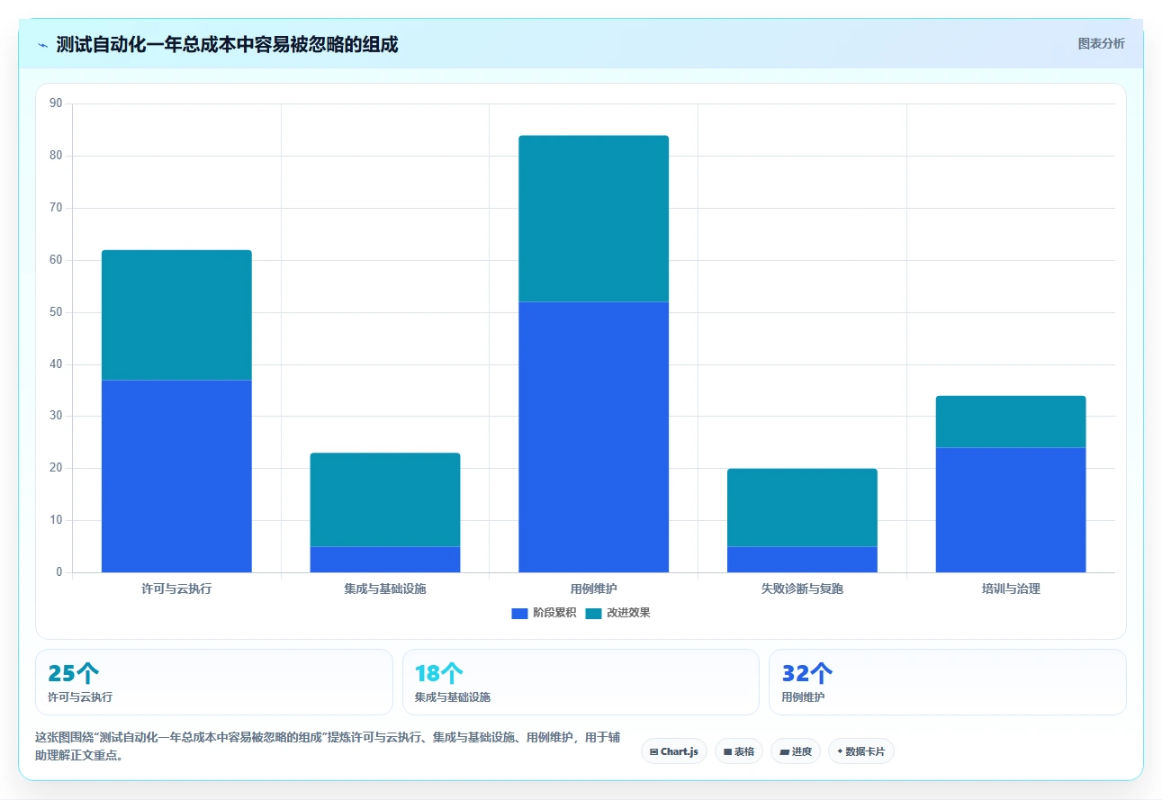 测试工具平台选型指南:2026年不容错过的6大精选方案