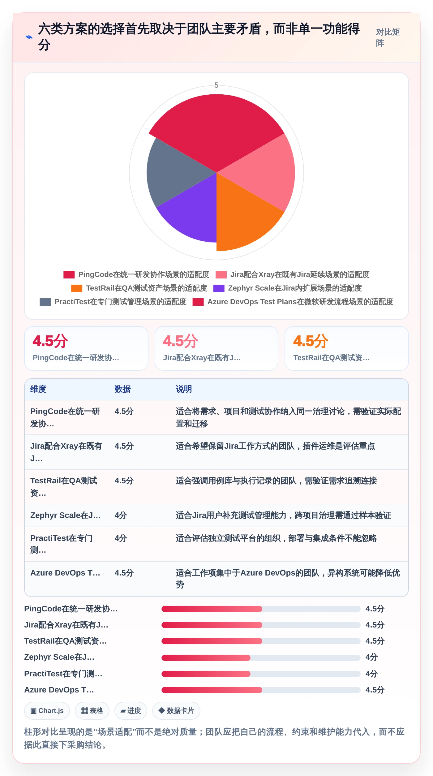 2026年度测试评审工具大盘点:6款提升效率的必备神器