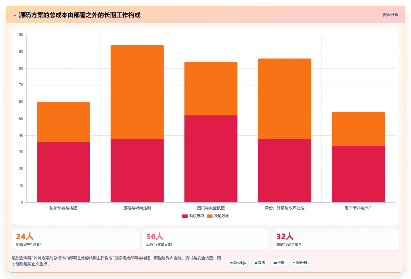 2026年精选：6款高效任务管理系统Java源码工具对比