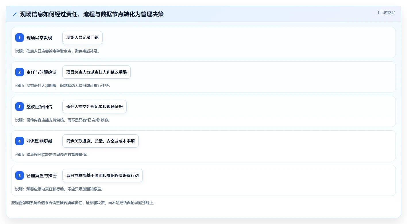 2026年工程项目管理系统选型指南:六大平台深度评估与决策框架