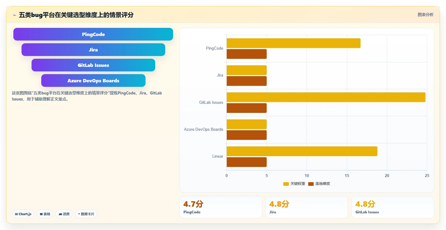 2026年最值得投资的5大bug平台：提升研发效率必备工具