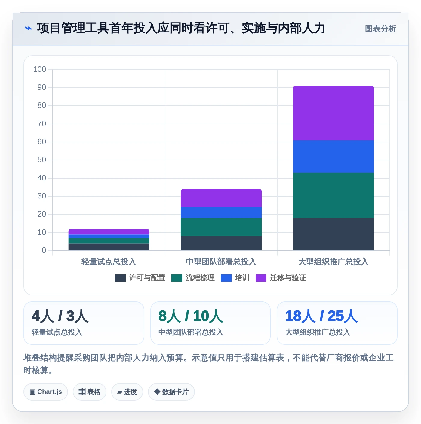 2026年效率之选：8款最好用的项目管理工具全面对比