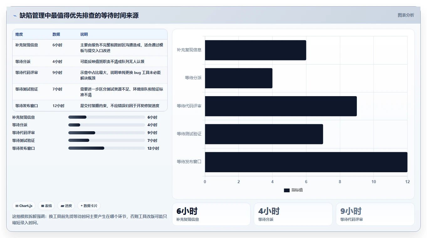 提升开发效率：2026年最值得尝试的5大轻量级bug管理工具