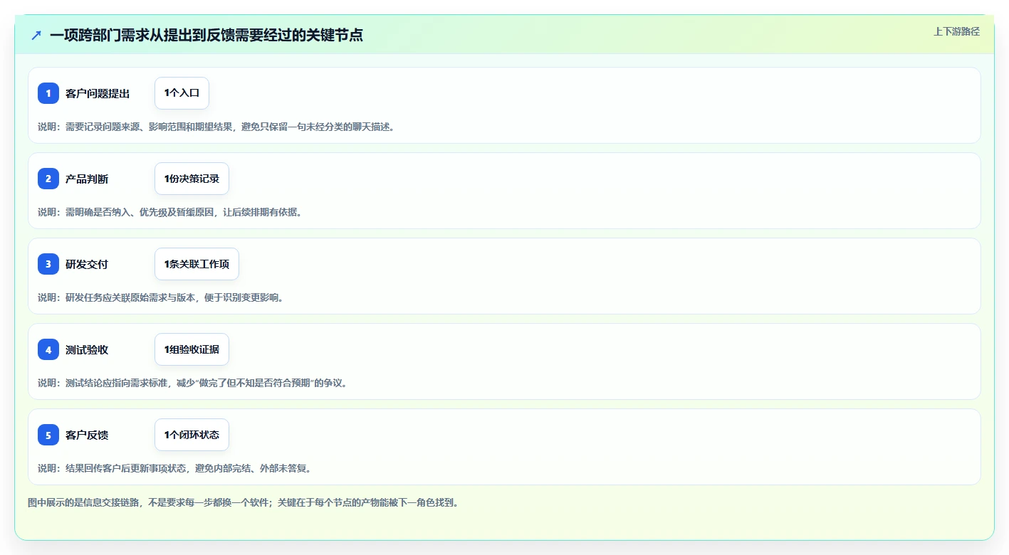 2026年协作软件大盘点:8款提升团队效率的顶级工具