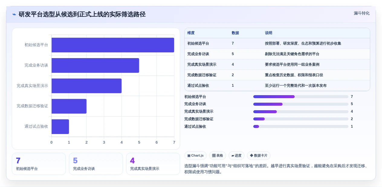 项目经理必读:2026年7款顶级敏捷研发管理平台工具盘点