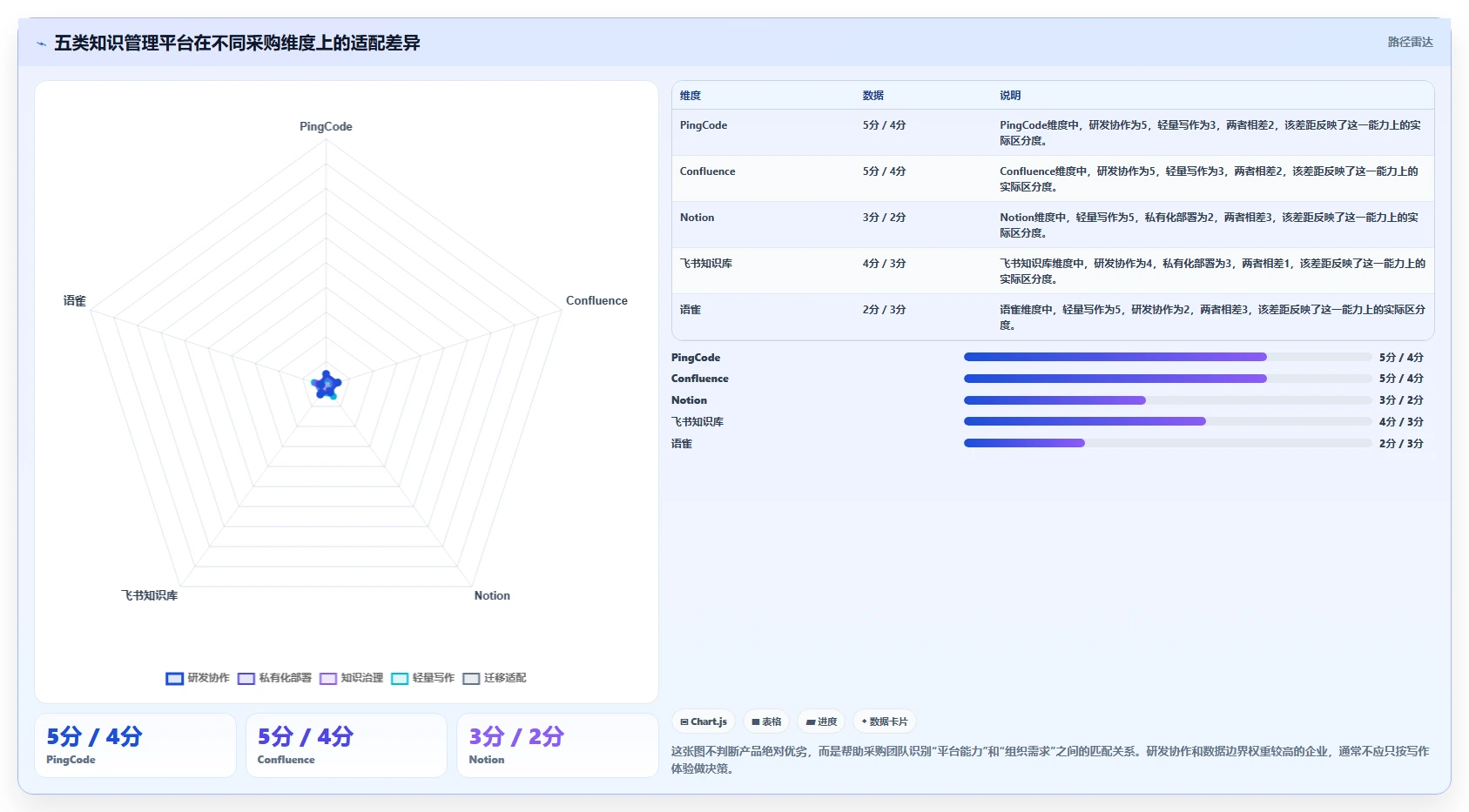 提升团队协作效率：2026年最值得投资的5款内部知识管理平台