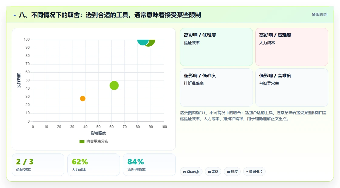 八、不同情况下的取舍:选到合适的工具,通常意味着接受某些限制