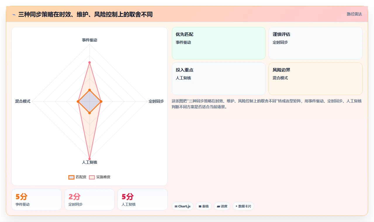 2026 年项目管理系统与企业微信、钉钉及 OA 审批打通实践指南