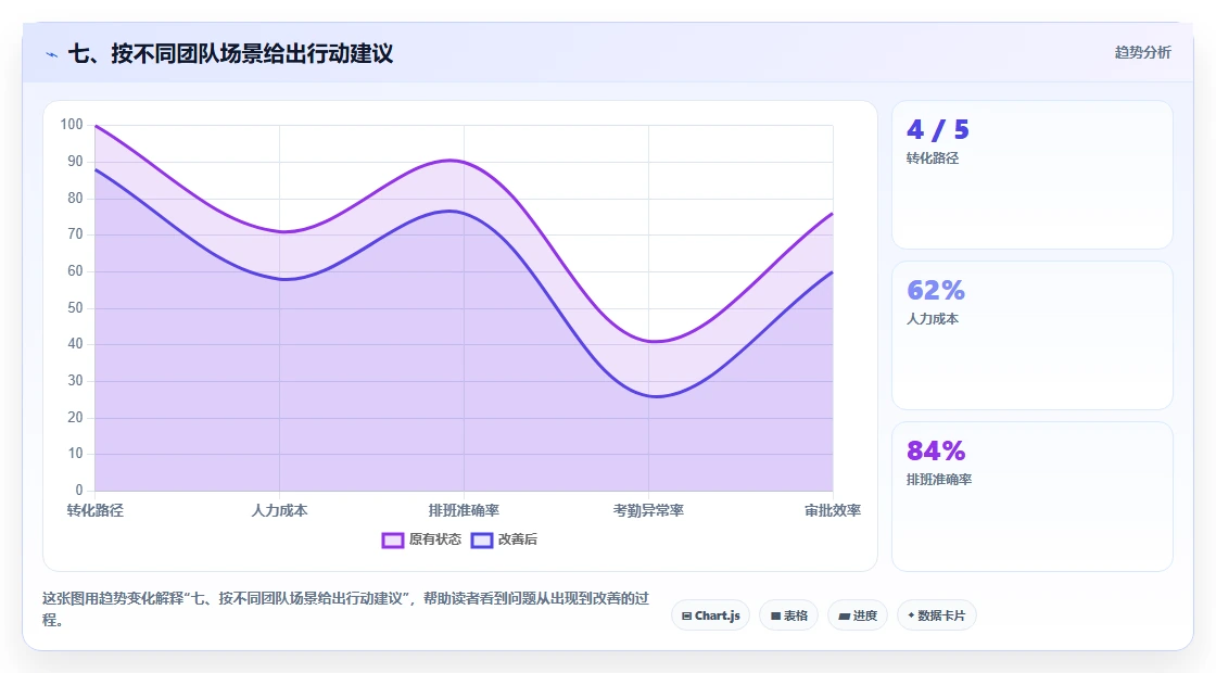 七、按不同团队场景给出行动建议