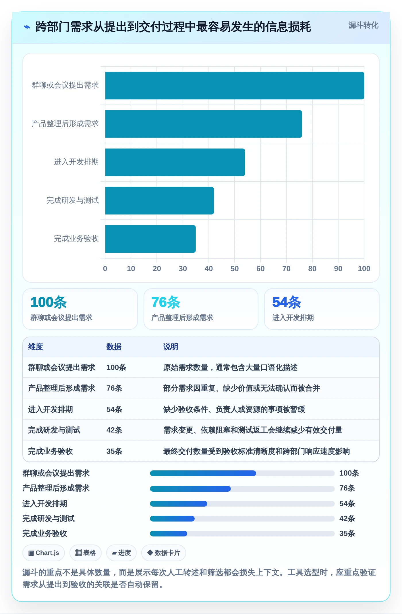 2026年效率之选:6大阿里项目管理软件工具深度对比
