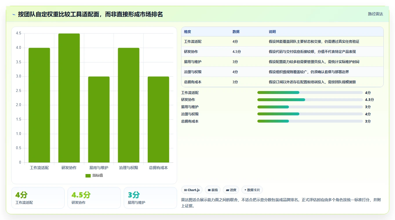 2026 年最佳敏捷开发工具对比:如何选择合适的工具?