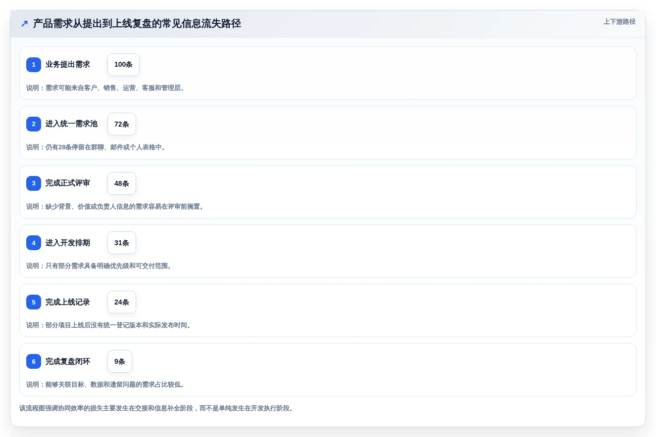 2026年产品经理协同工具大盘点:6款提升效率的必备神器