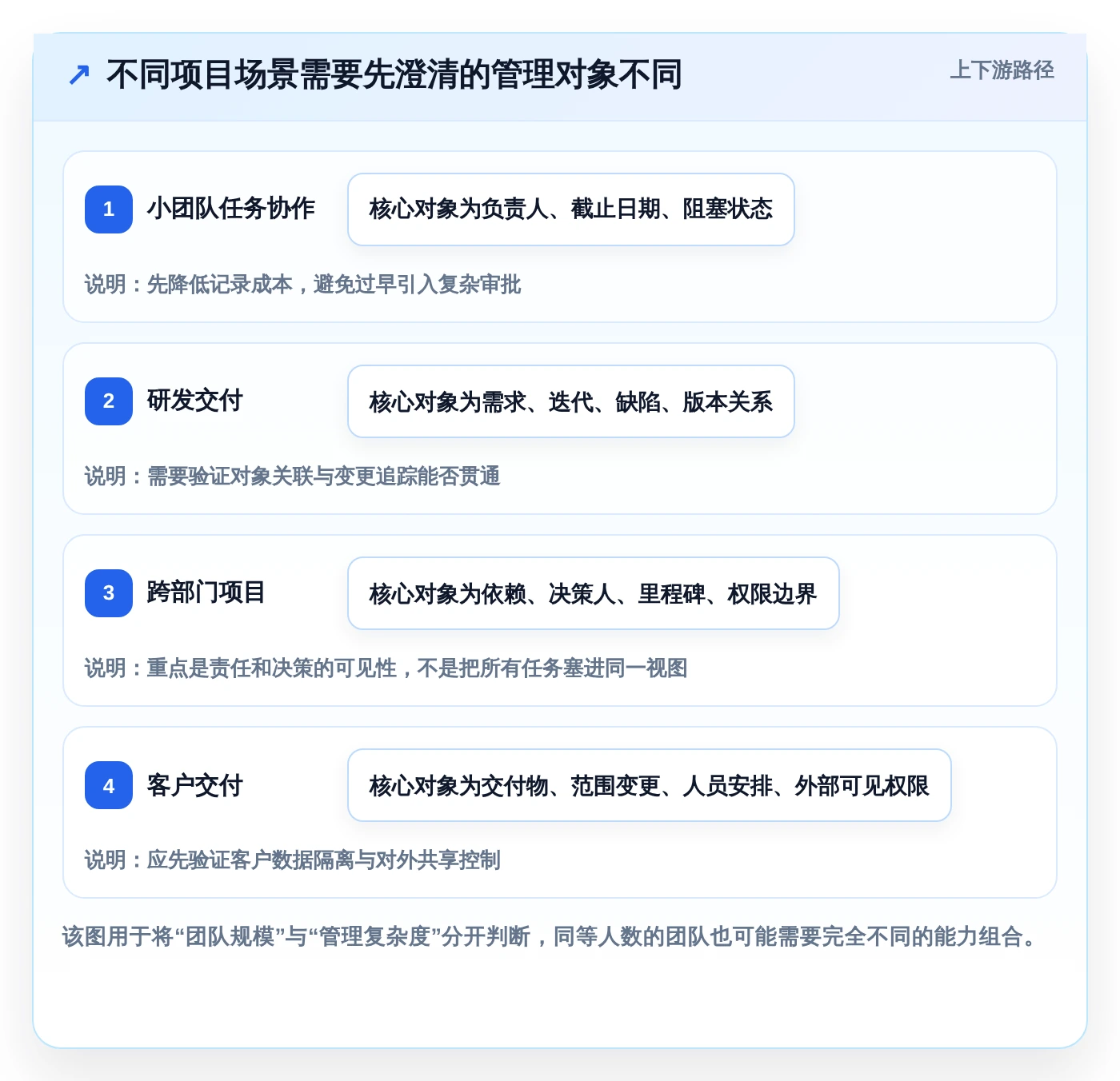 如何选择最适合你的项目管理工具？2026年有什么好用的项目管理软件选型指南